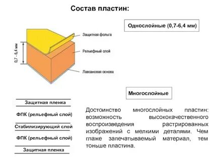 Формная пластина