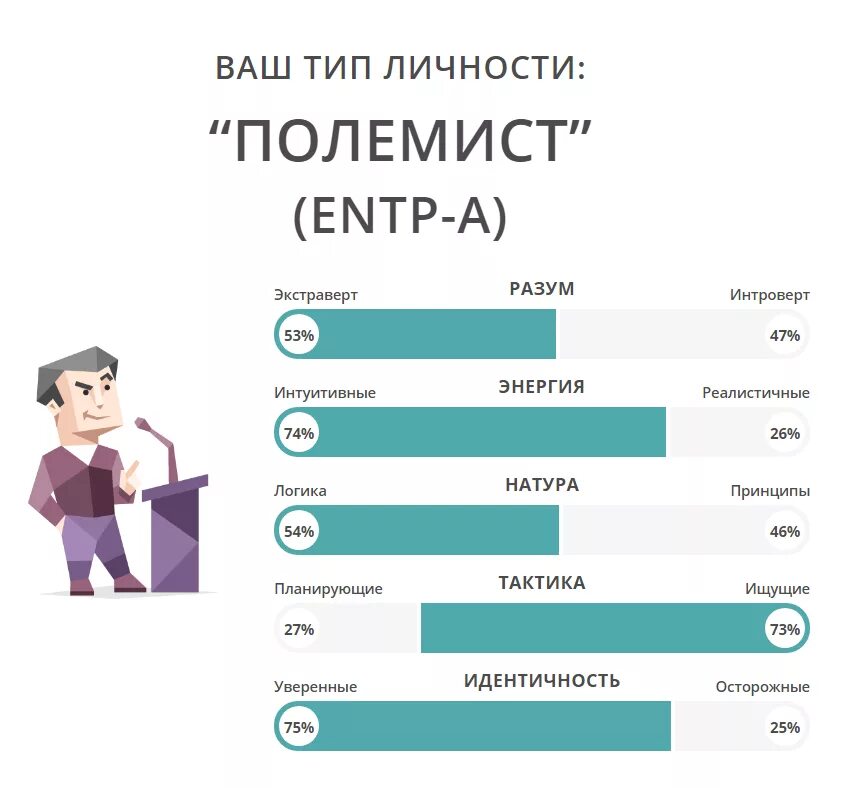 16 типов личностей тест на русском. Типы личности. Полемист. 16 Типов личности. Полемист Тип личности описание.