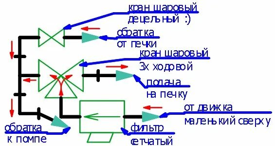 Как выключить печку. Как выключить печку