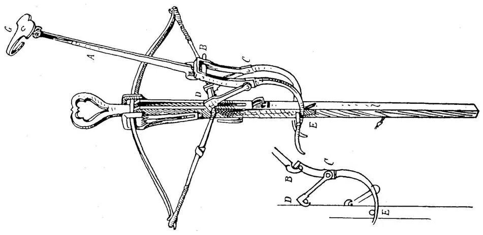 Кинетическая энергия арбалета. Механизм средневековый арбалет. Механизм заряжания арбалета. Механизм взведения тетивы арбалета. Конструкция средневекового арбалета.