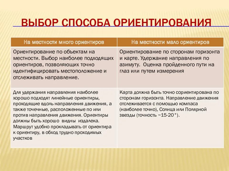 Выбор ориентиров. Спортивное ориентирование выбор пути. выбор и использование ориентиров. назначение ориентиров на местности. порядок выбора ориентиров.