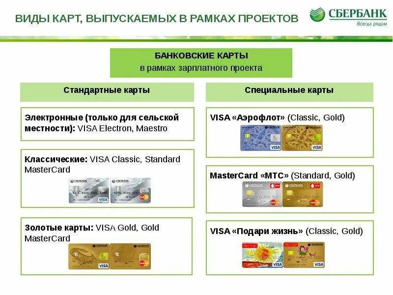 Виды банковских карт. Типы банковских карт Сбербанка. Виды дебетовых карт. Виды зарплатных проектов.