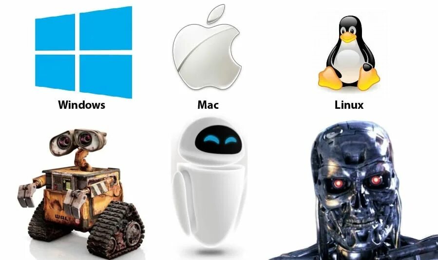 Операционные системы windows linux macos. Linux windows mac. windows linux mac os. линукс виндовс мак. линукс vs windows.
