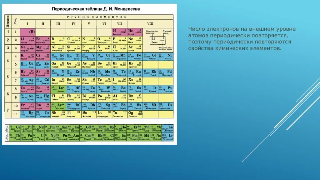 запиши изотоп этого химического элемента если массовое число изотопа равна 115 -