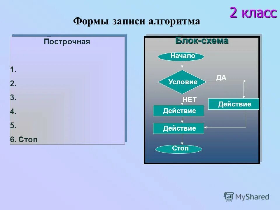 Построчная запись алгоритма. Виды записи алгоритмов. формы записи алгоритмов 6 класс. формы записи алгоритмов в информатике. построчная форма записи алгоритма.