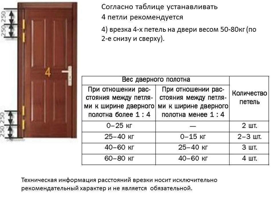 Сколько вставить межкомнатную дверь. Размеры установки петель на межкомнатные двери. Как правильно установить три петли на межкомнатную дверь. Высота крепления петель межкомнатных дверей. Установка 3 петель на межкомнатные двери.