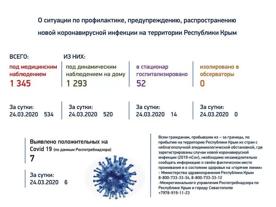 Самое сухое вещество в мире. Переваримый протеин в кормах для крс. Сухие данные. Температурный режим сушки зерна пшеницы. Момент затяжки резьбы таблица.
