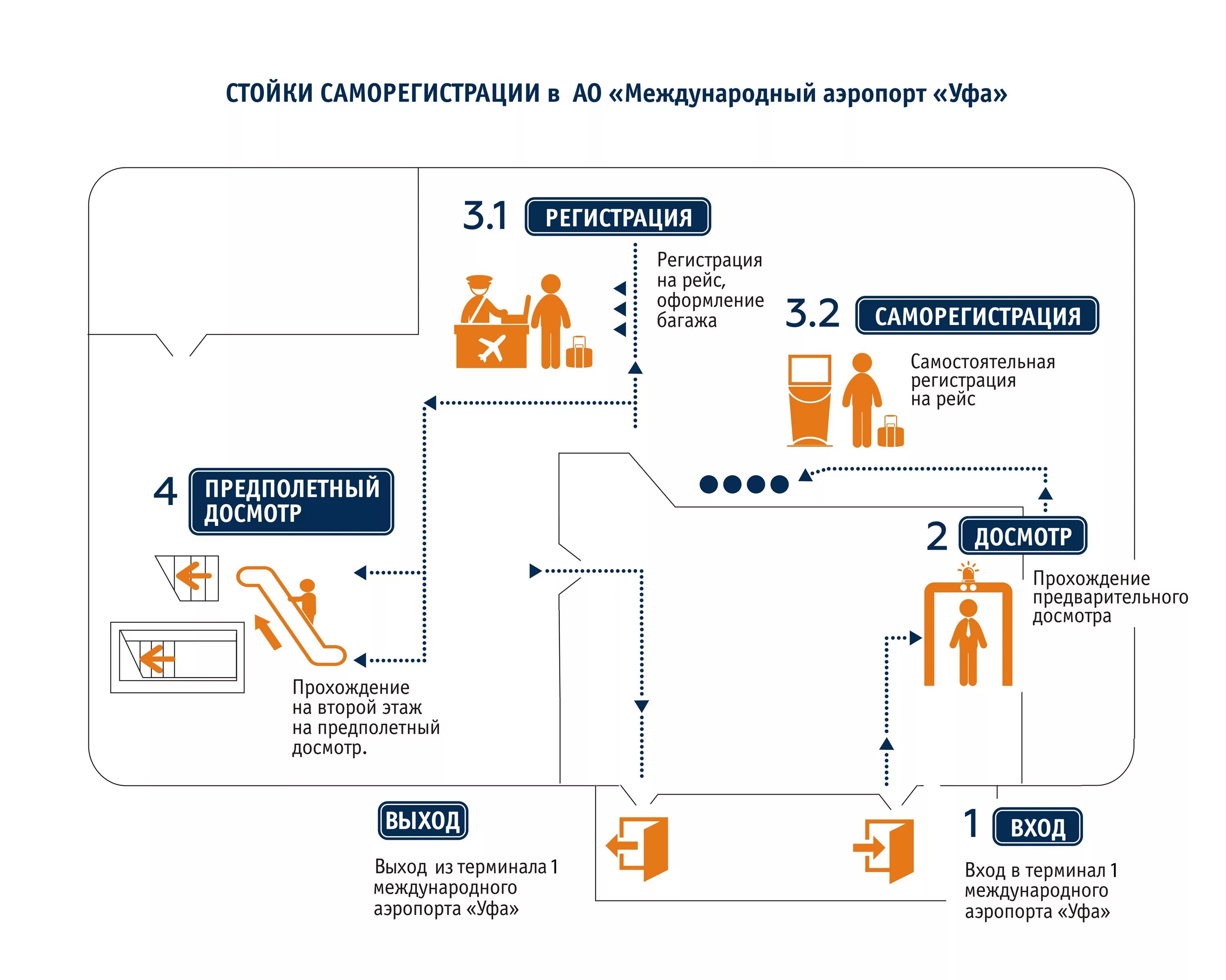 международный аэропорт уфа имени мустая карима, село булгаково. аэропорт уфа внутри терминал 1. аэропорт уфа внутри. аэропорт уфа мустай карим. аэропорт уфа где.