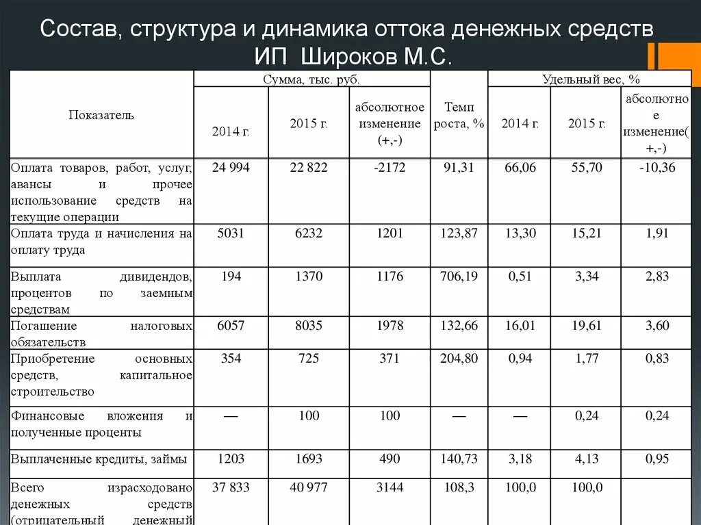 Состав денежных средств предприятия