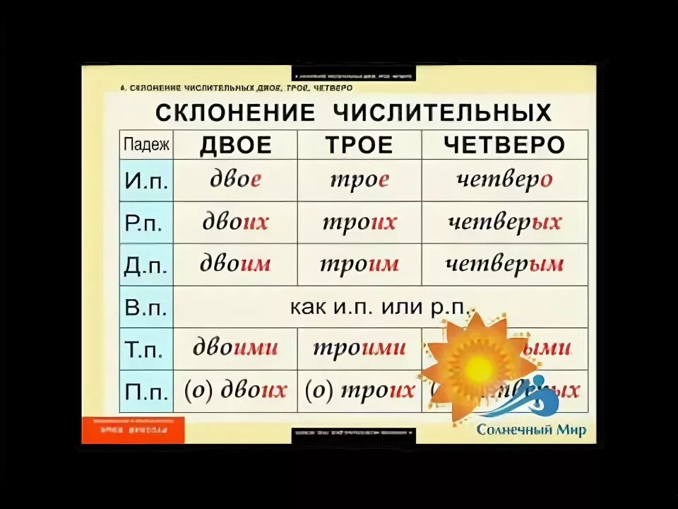 Склонение числительных двое трое. Два числительных просклонять по падежам. Склонение собирательных числительных. Склонение собирательных числительных двое. Просклонять слово четверо