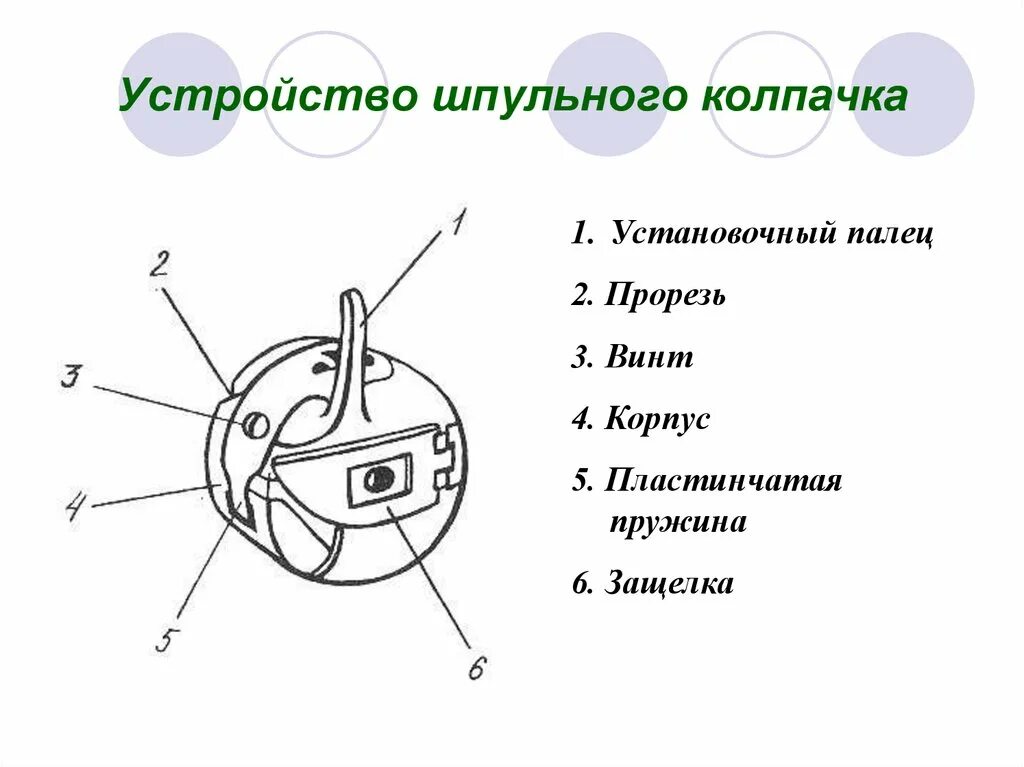 Устройство челнока. Устройство шпульного колпачка швейной машины. Строение шпульного колпачка швейной машины. Шпульный колпачок для швейной машины детали. Шпульный колпачок ПМЗ 1а.