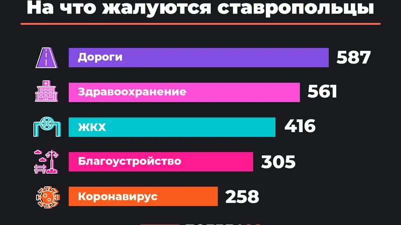 Социальное самочувствие. Место в рейтинге. Социальный рейтинг понижен. Узнать свой социальный рейтинг. +100 социального рейтинга.