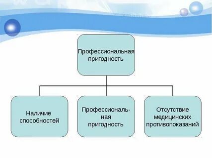 Профпригодность педагога