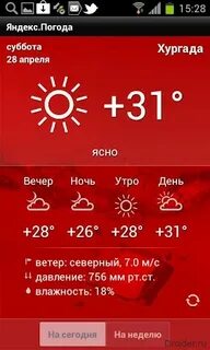 Погода в красно 4