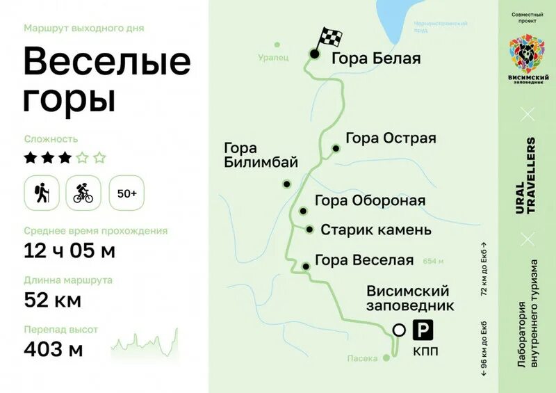Гисметео висим свердловской. Почасовой прогноз погоды. Гисметео. Погода в волгограде на неделю точный. Новый уренгой температура.