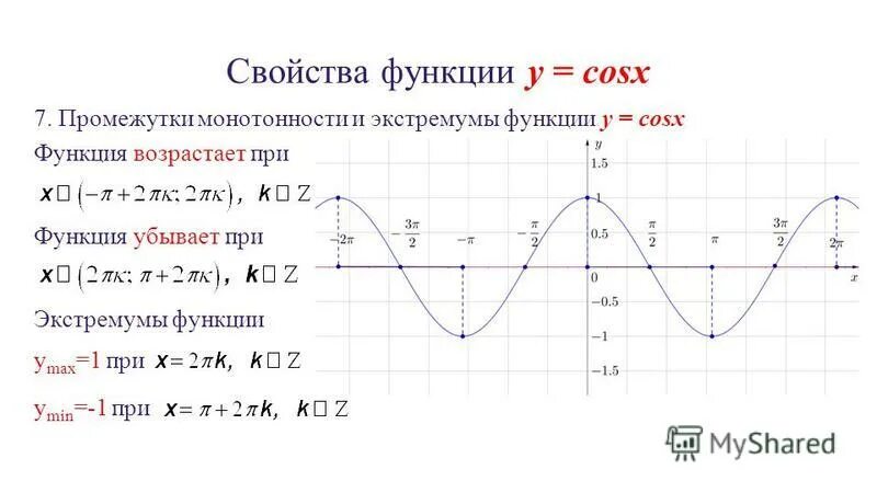 Функции y sin x y cosx. Графики функций синус и косинус. Y cosx исследование функции. Функции y sinx y cosx. Построить график функции y= sinx, свойства.