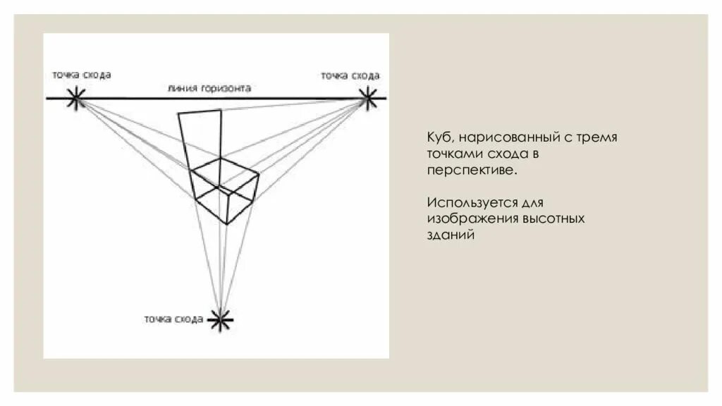 Перспектива функции. Перспектива с тремя точками схода. перспектива куба с тремя точками схода. перспектива куба с точками схода. перспектива с 3 точками схода куб.