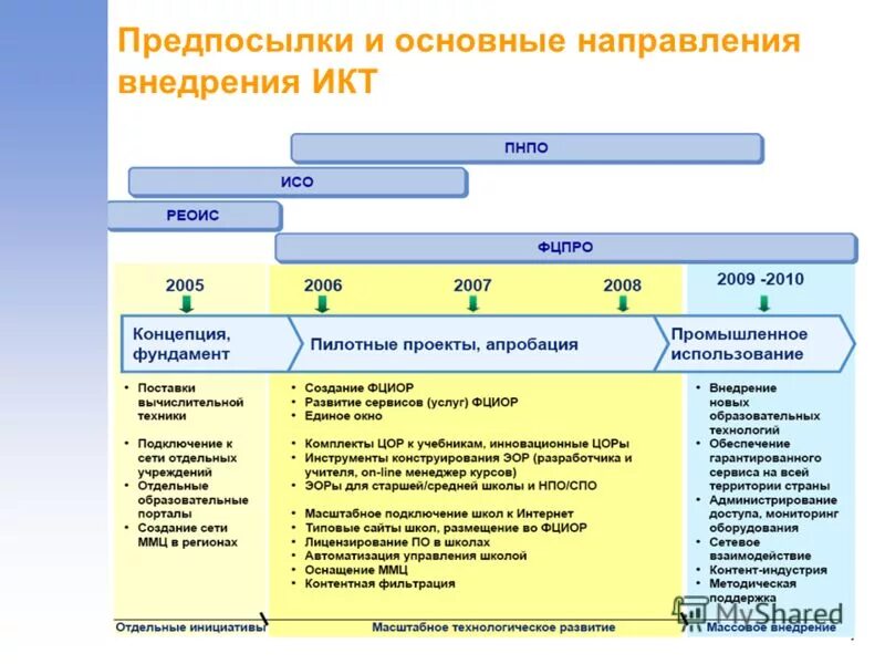 Список тем по направлению. Список тем по направлению