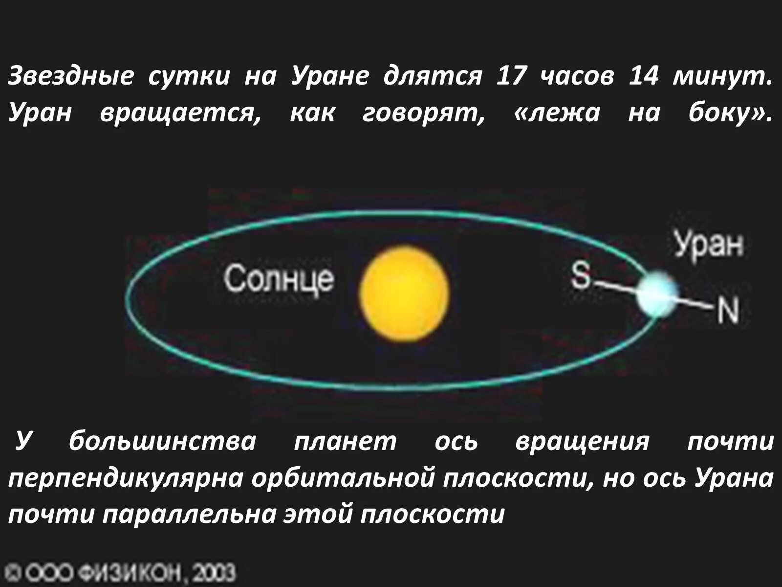 Количество энергии в уране. Сутки на Уране. Ось вращения урана. Период вращения урана вокруг солнца. Звездный период урана.