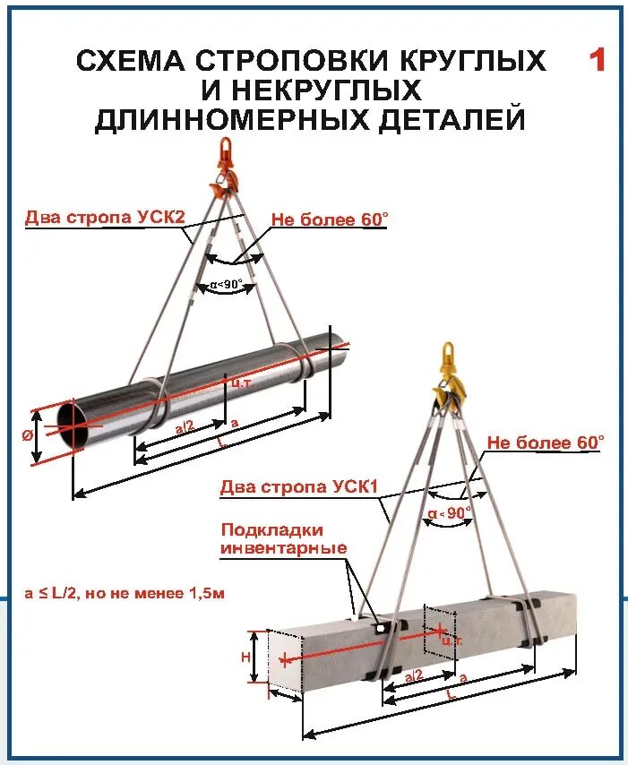 Строповка длинномерных грузов. Схема строповки запорной арматуры Ду 200. Схема строповки трубопровода 1000мм. Схема строповки заглушки трубопровода Ду 1000мм.