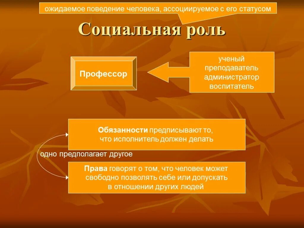 Ожидаемое поведение личности связанное с ее. Социальная роль ученого. Ожидаемое поведение человека. Социальная роль профессора является. Социальная роль ожидаемое поведение.