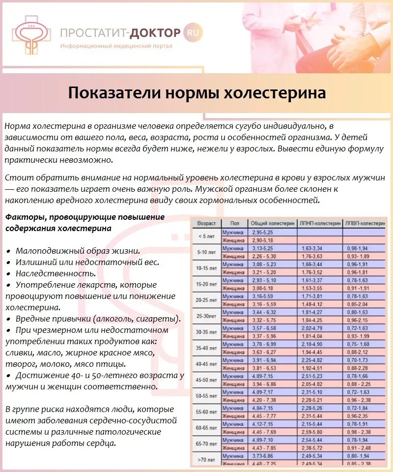 Количество холестерина в крови. Норма содержания холестерина в крови. Норма холестерина у пожилого человека. Показатели плохого и хорошего холестерина. Холестерин норма у женщин.