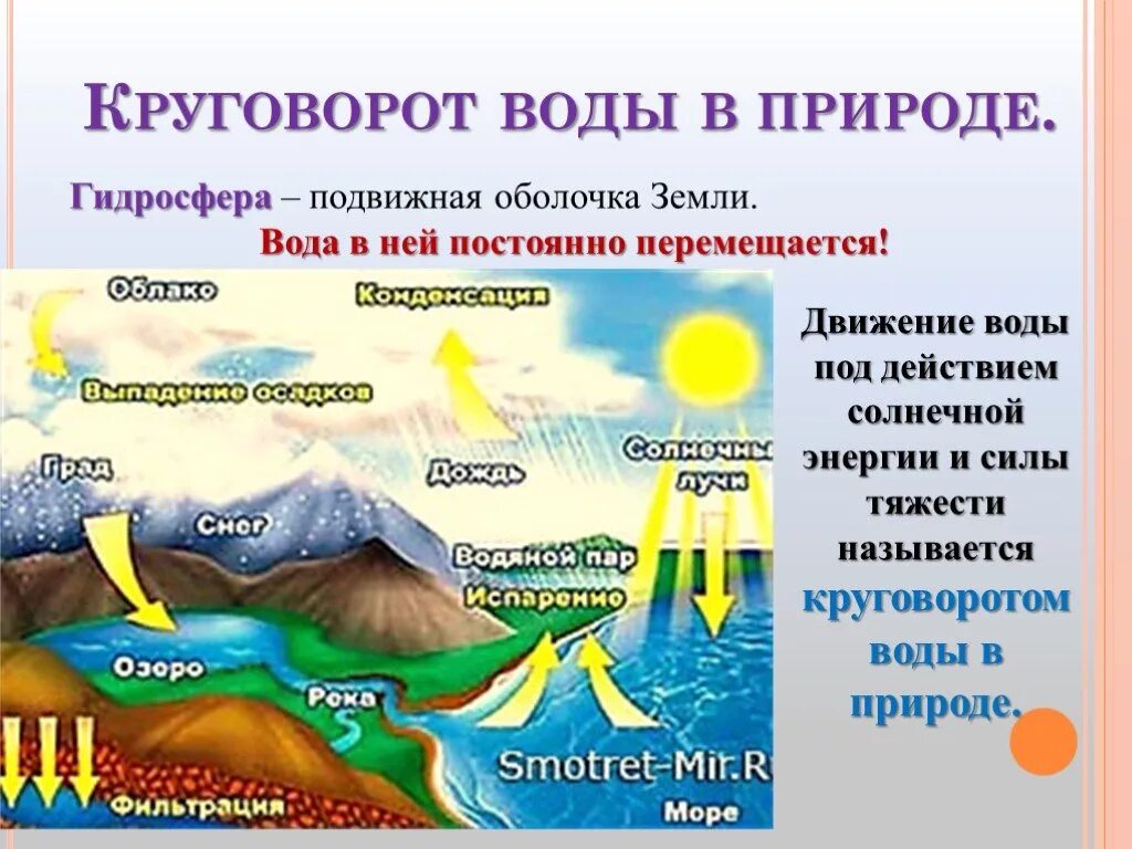 Круговорот воды в природе гидросфера атмосфера литосфера. Круговорот воды в природе. Круговорот возв в приолдн. Круновлроттводы в природе.