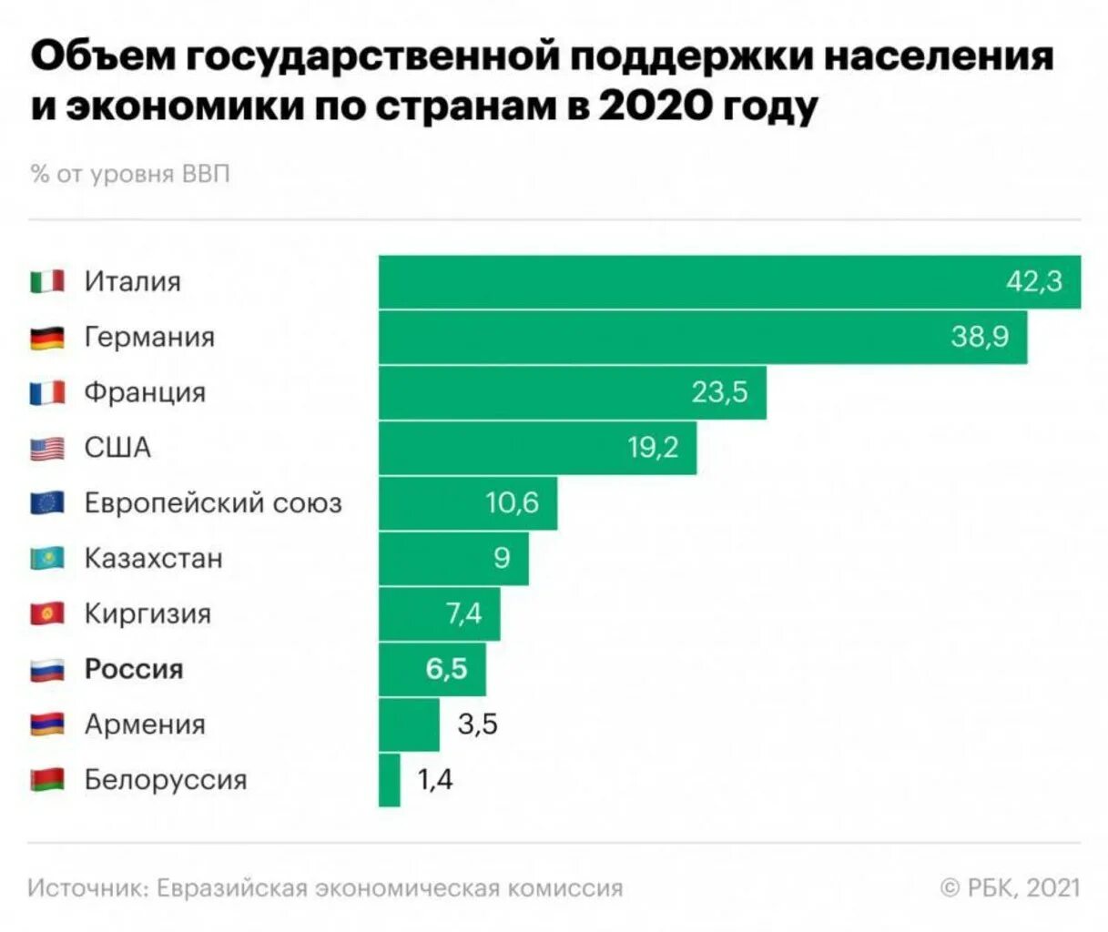 Какие изменения в белоруссии