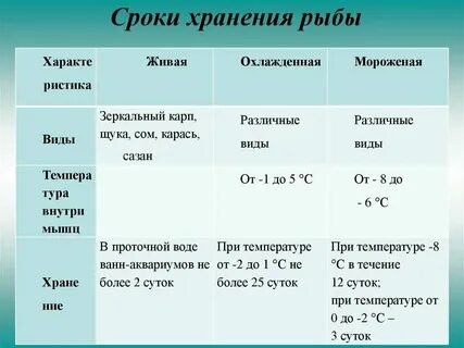 Сколько хранится щука в холодильнике