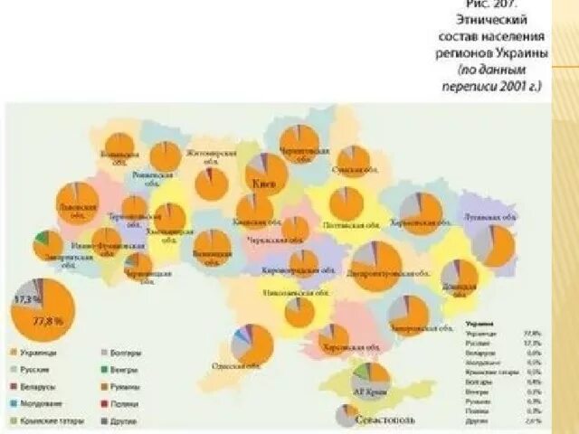 Состав украинского населения. Национальный состав Украины карта. Этническое население Украины на карте. Национальный состав Украины 2022. Этнический состав Украины 2021.