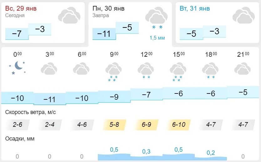 Прогноз погоды казань сегодня по часам. Погода в Казани. Климат Казани. Погода в Казани на завтра. Погода в Казани сейчас.