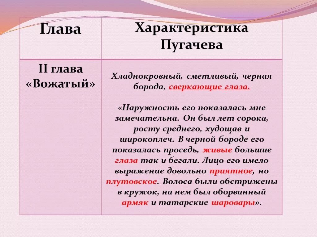 Черты различия пугачева. Глава характеристика Пугачева 2 глава вожатый. Образ пугачёва в капитанской дочке 2 глава. Глава характеристика Пугачева 2 глава вожатый таблица. Портрет пугачёва в капитанской дочке в главе.