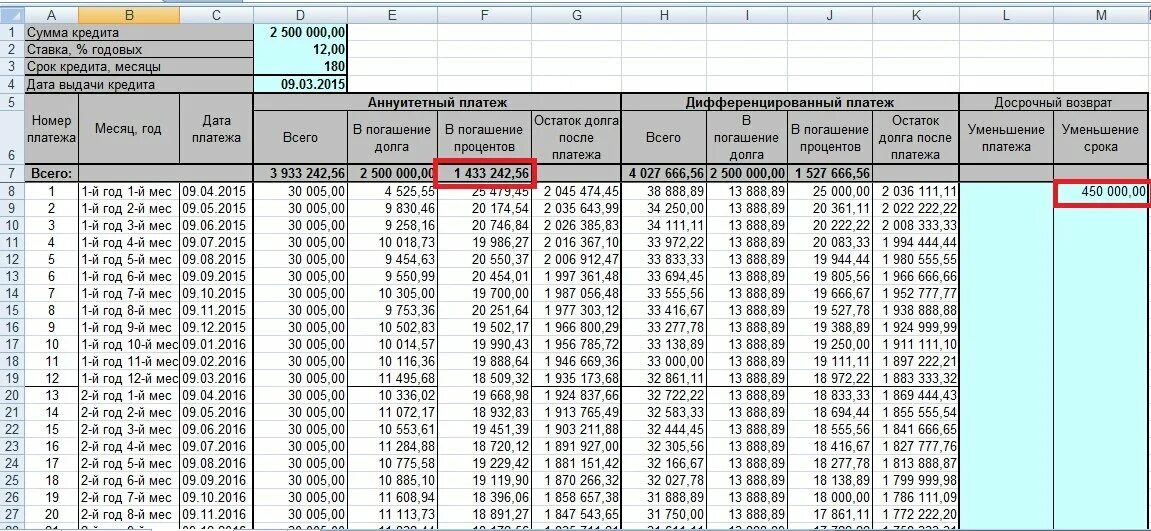 Кредит 1000000 процент. Сколько надо платить в месяц. Сколько в месяц платить за ипотеку. Сколько люди платят за ипотеку в месяц. Ипотека на 2 миллиона сколько платить в месяц.