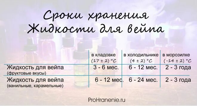 Что будет если парить просроченную жидкость