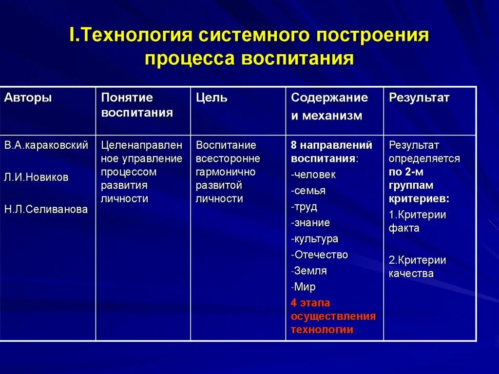 Системное построение процесса воспитания Караковский. Концепция системного построения процесса воспитания. Цель системы построения процесса воспитания. Системное построение процесса воспитания основные положения теории.