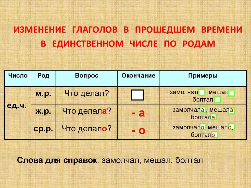 Глаголы прошедшего времени ед числа