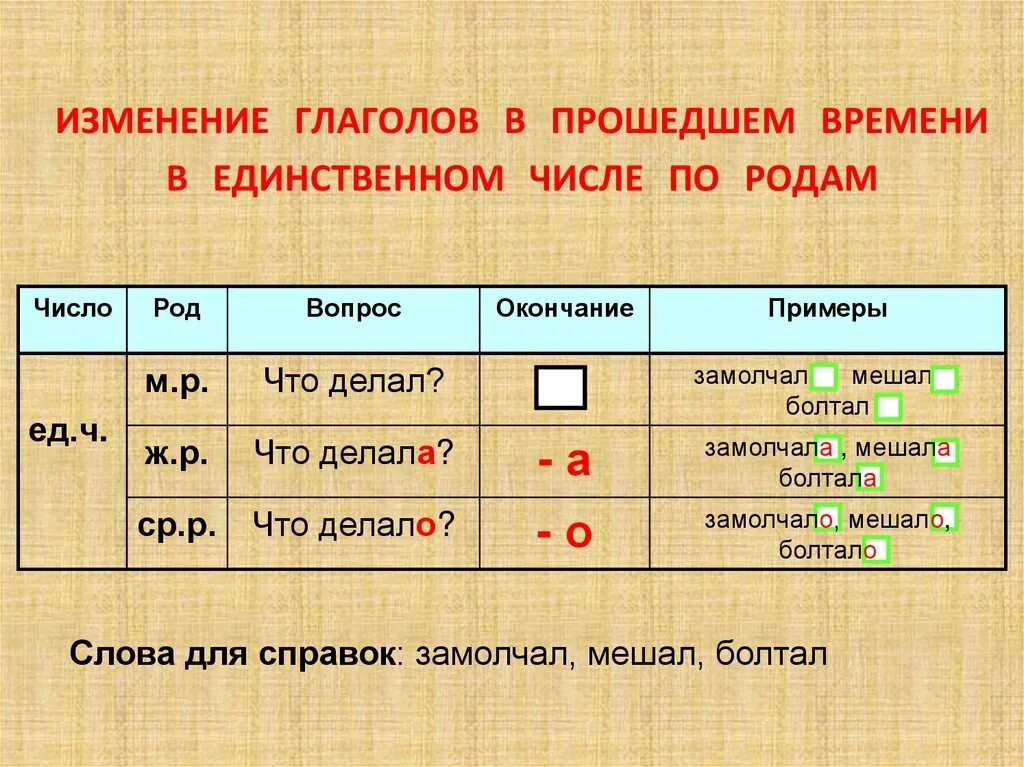 Глаголы к слову число. Род глаголов в прошедшем времени. Окончания глаголов прошедшего времени. Как определить род глагола. Родовыокончания глаголов.