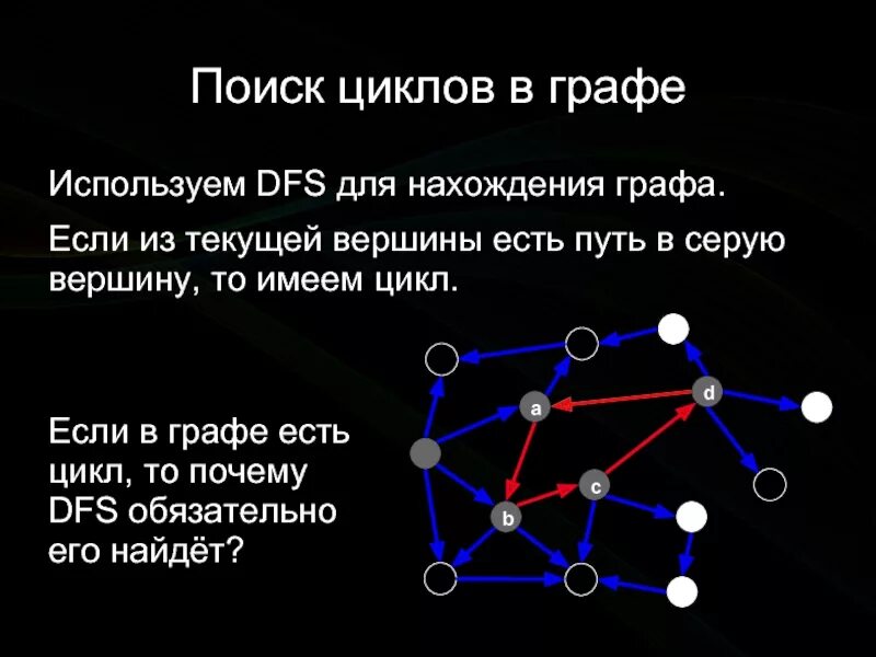 Наименьшее количество циклов в графе