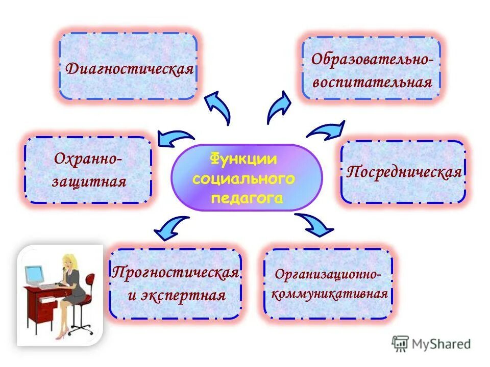 основные направления социально педагогической работы с детьми. социальный педагог курсовая. социальный педагог курсовая. социальный педагог курсовая. методы работы социального педагога таблица.