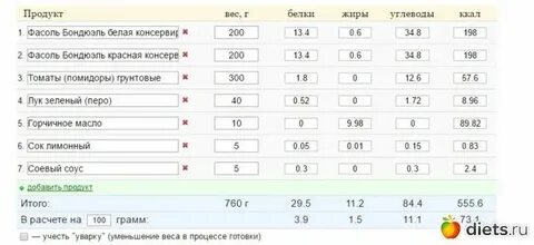 Сколько белка в фасоли на 100 грамм