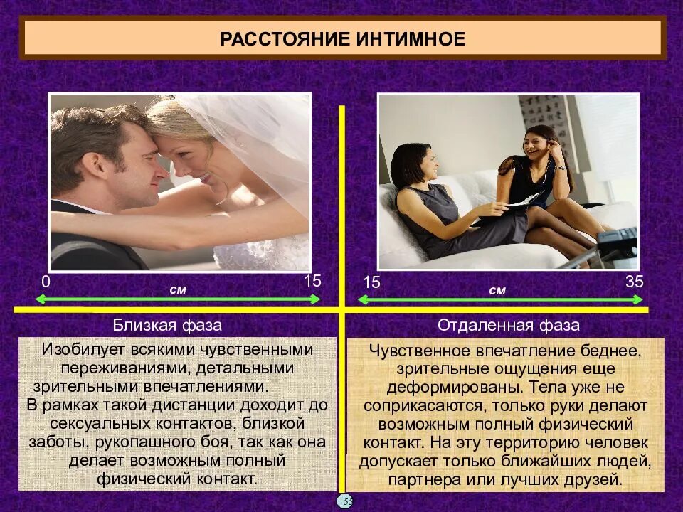 Интимное расстояние. Интимное расстояние это общение.