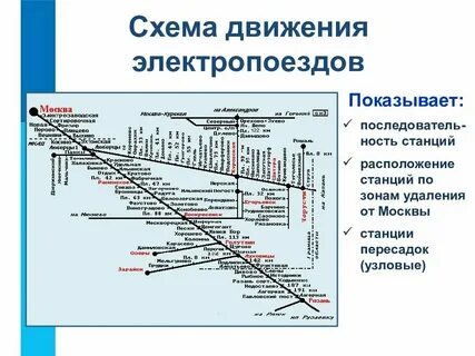 Расписание электричек цемгигант москворецкая