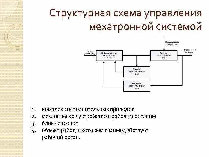 Схема управления мехатронной системой. Функциональная схема мехатронного модуля. Структурная схема мехатронные узлы станка. Принципиальная схема мехатронного модуля.