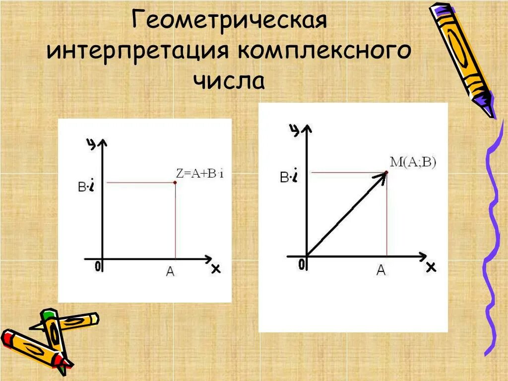 Изобразите числа геометрически. Геометрическая форма комплексного числа. Геометрическая интерпретация комплексного числа. Комплексные числа Геометрическая интерпретация комплексных чисел. Геометрическое истолкование комплексного числа.