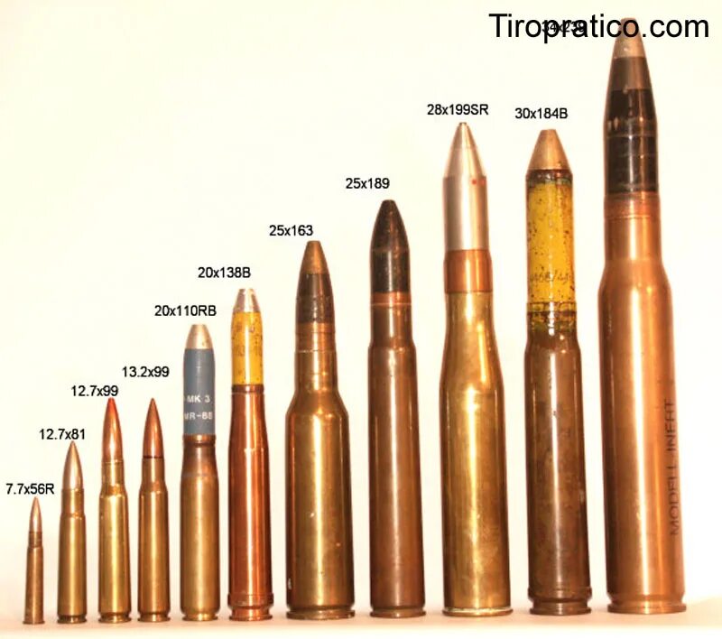 Патрон калибра 12.7. Патрон 72 Калибр. КПВТ калибра 14.5 пуля. Снаряд калибра 25 мм.