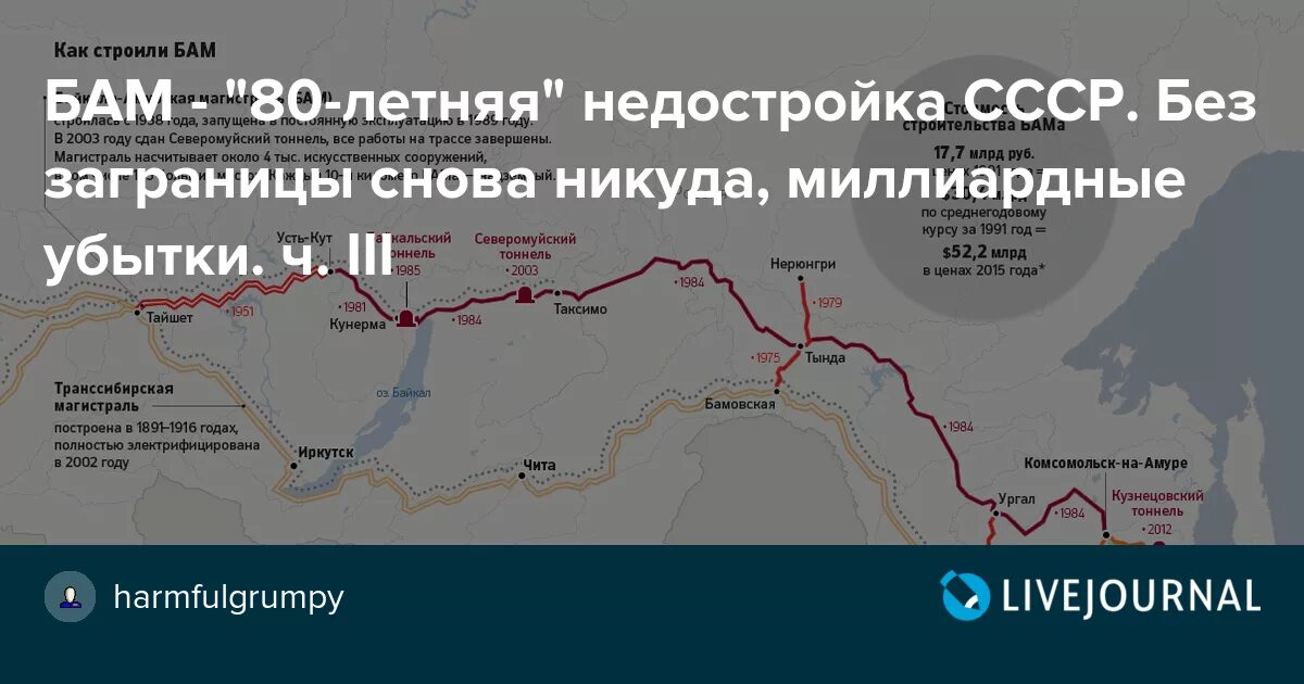 Бам на карте россии начало и конец. Железная дорога Байкало Амурская магистраль. Схема Байкало-Амурской железной дороги. Байкал Амурская магистраль на карте. БАМ ЖД магистраль карта.