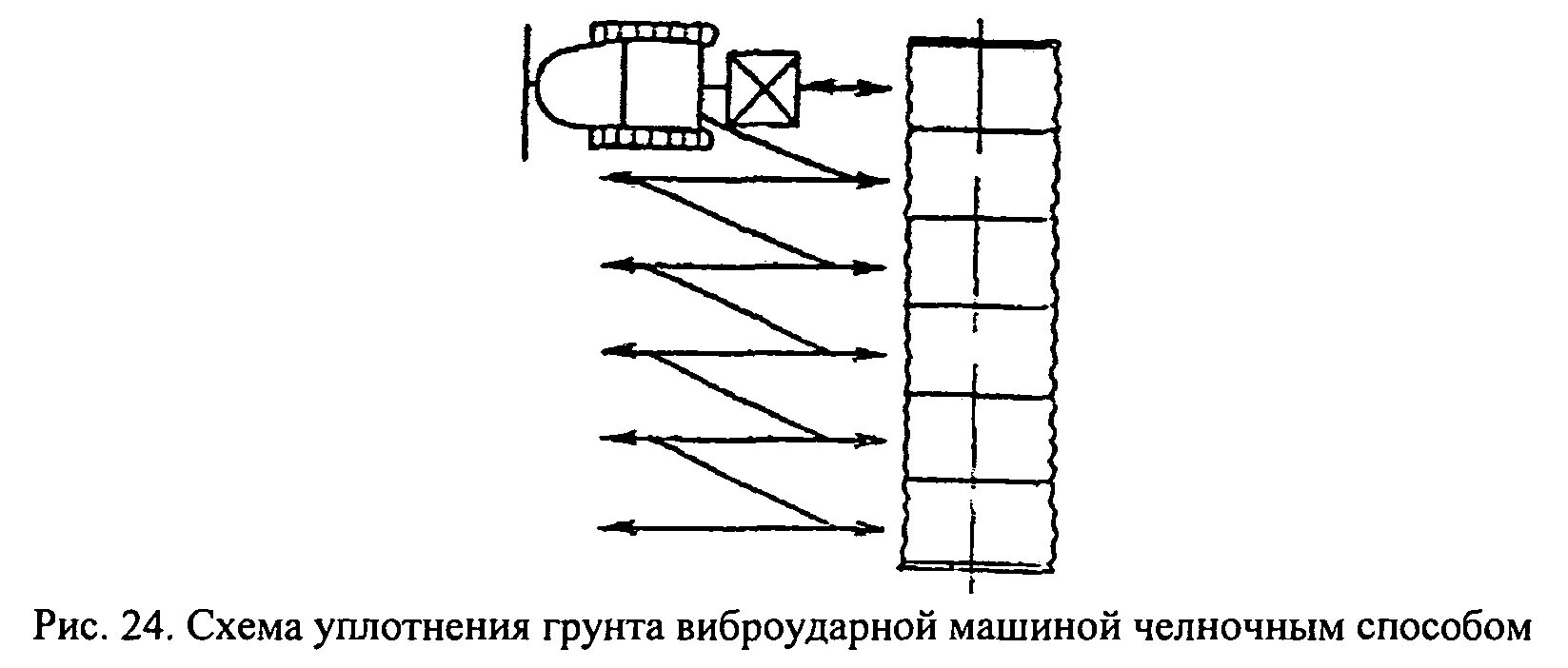 Устройство уплотнения грунта. Технологическая схема уплотнения грунта. уплотнение грунта пневматическими трамбовками схема. схема уплотнения грунта катком.