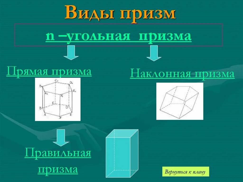 Понятие призмы ее элементы