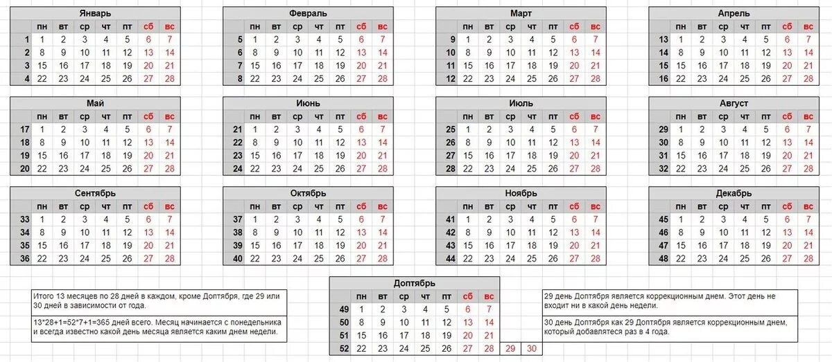 Сколько прошло дней с 25 февраля 2024. Календарь на месяц. Календарь на неделю. Календарь 13 месяцев. Календарь по неделям.