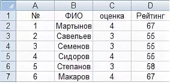 Работа с таблицами 8 класс